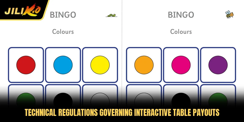 Technical regulations governing interactive table payouts